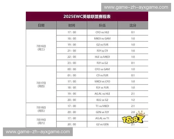 赛程EWC完整版:极致观赛指南与全景解码 赛程EWC完整版:极致观赛指南与全景解码